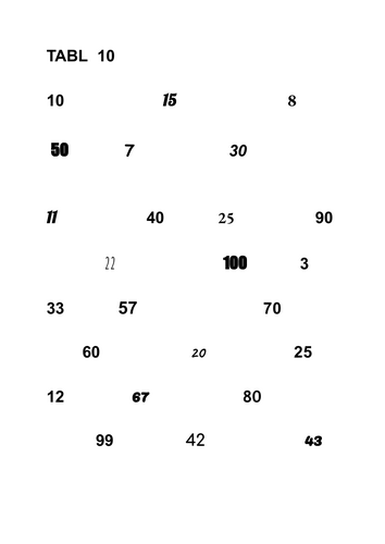 TAFLEN GWAITH BLWYDDYN 4: MATHEMATEG: Tabl 10