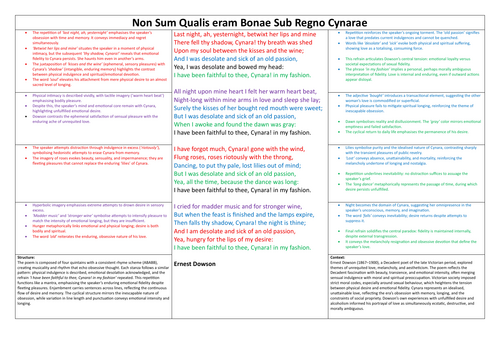 Non Sum Qualis eram Bonae Sub Regno Cynarae