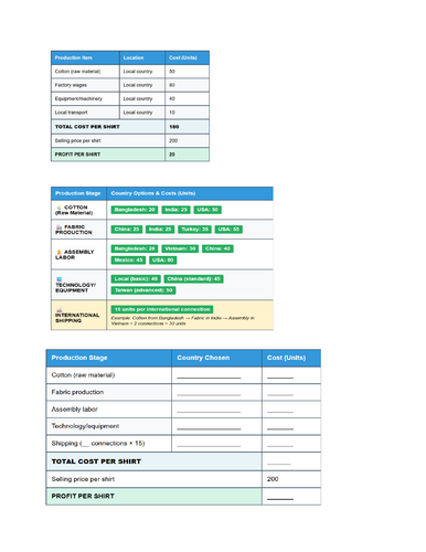 Edexcel iGCSE Geography – Globalisation and migration – L1 The rise of the economy