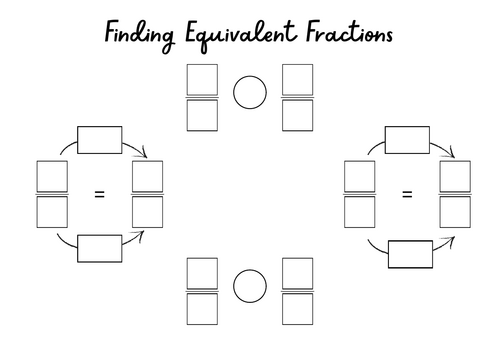Finding Equivalent Fractions Scaffold