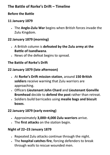 The Battle of Rorke’s Drift – Timeline