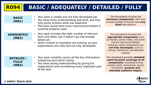 Coursework command words (OCR Creative iMedia)