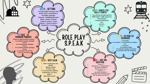 S.P.E.A.K GCSE French Speaking Role-Play | Exam-Ready One-Page Support | Edexcel
