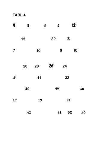 Taflen Waith Blwyddyn 5:  MATHEMATEG: TABL  4 - pa rifau sy'n perthyn i dabl 4?