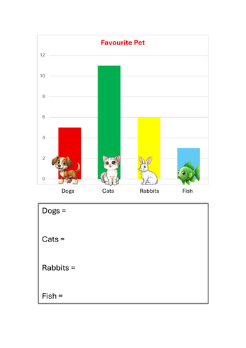 Reading scaled bar charts going up in 2s - KS1