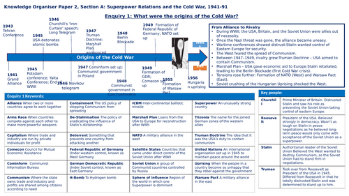 Knowledge Organiser - Superpowers Key Topic 1
