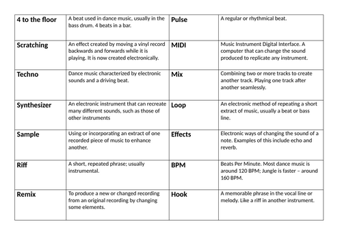 Dance Music Scheme of Work