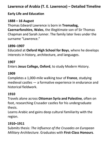 Lawrence of Arabia (T E Lawrence) – Detailed Timeline