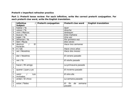 Preterit v imperfect refresher practice (Spanish)