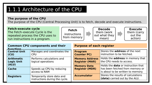 Architecture of the CPU - Revision card (SAMPLE)