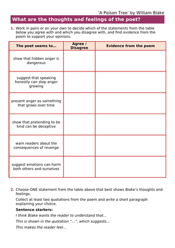 'A Poison Tree' by William Blake Analysis Revision
