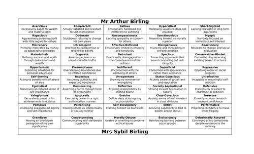 An Inspector Calls - Vocabulary Bank