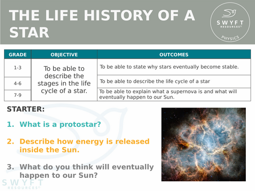 NEW AQA Physics (2016) - The Life History of a Star