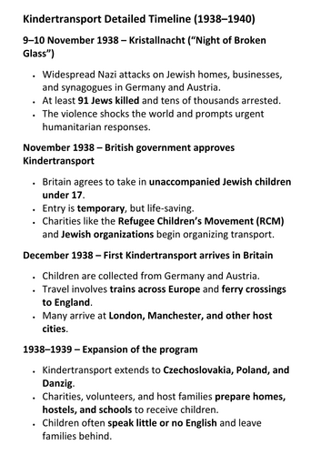 Kindertransport Detailed Timeline (1938–1940)