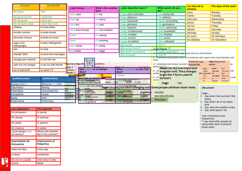 Viva 1 Mi tiempo libre Knowledge organiser