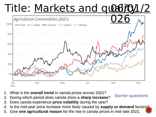 Agricultural Markets & Trade
