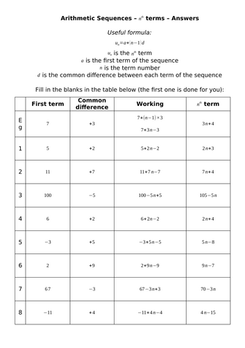 Arithmetic Sequences - nth Terms - Fill In The Blanks