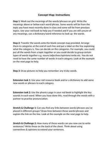 Cover work - KS3 French (concept maps)