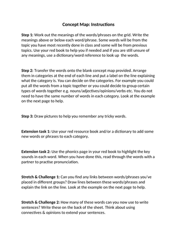 Cover work - KS3 German (concept maps)