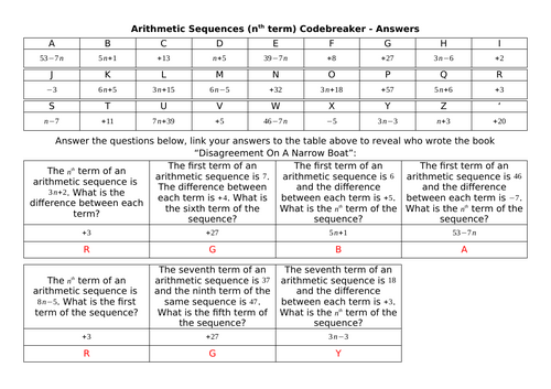 Arithmetic Sequences (nth terms)  Codebreaker