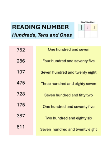 Reading number - hundreds, tens and ones