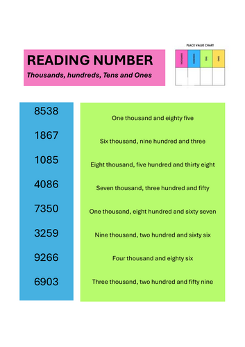 Reading number - thousands, hundreds, tens and ones