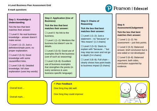 Edexcel A Level Business Peer Assessment Grids