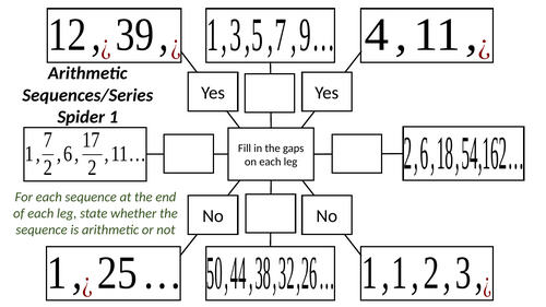 Arithmetic Sequences and Series Spiders