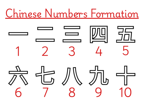 Chinese Number Formation 1-10