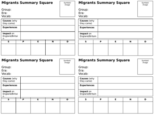 Migrants in Britain GCSE - Summary Squares