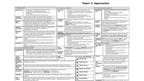 Psychology KO - Approaches (2025)