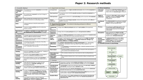 Psychology KO - Research methods (2025)
