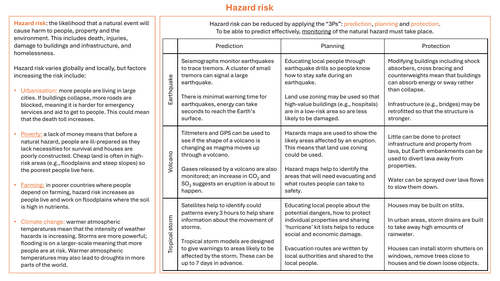 Hazard Risk Knowledge Organiser