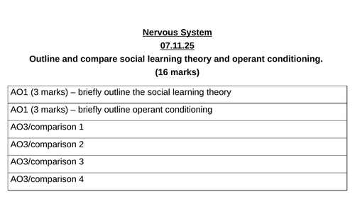 AQA A Level Psychology Biopsychology Lessons - NEW SPEC (7182)/Teaching from 2025