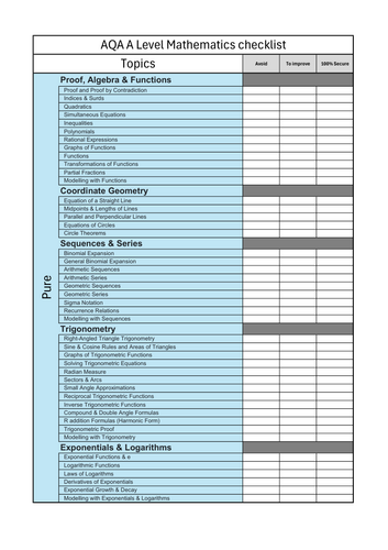 A Level Maths Topic Checklist for AQA