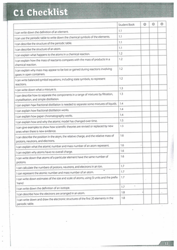 AQA GCSE chemistry chapter checklists