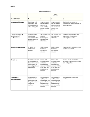 Brochure Rubric