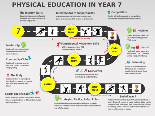 PE Curriculum Roadmap Template