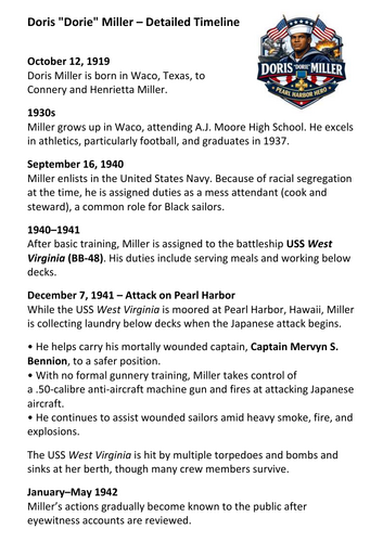 Doris Dorie Miller – Detailed Timeline