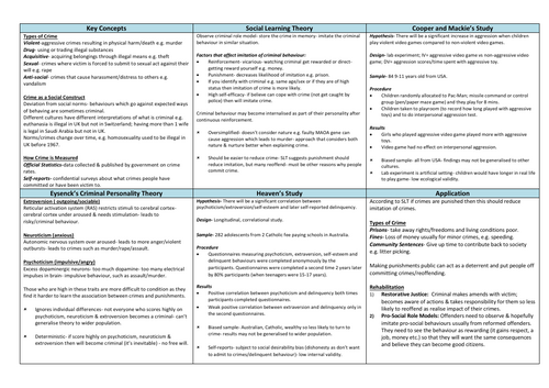 GCSE OCR Criminal Psychology Knowledge Organiser & Vocabulary List