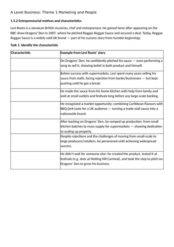 A Level Business Theme 1 1.5.2 Entrepreneurial motives and Characteristics
