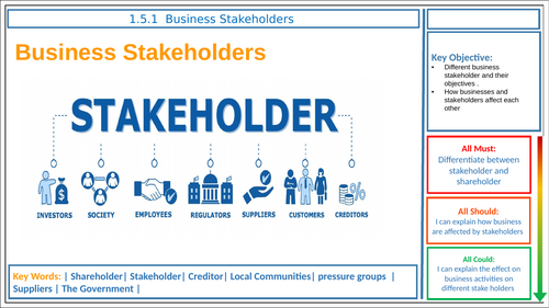 GCSE 1.5.1 Edexcel Stakeholder lesson