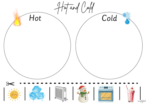 Hot and Cold Cutting Activity