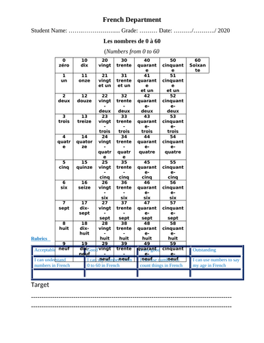 LES NUMEROS NUMBERS IN FRENCH