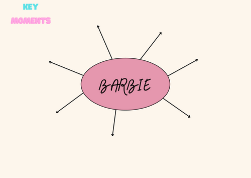 Key Moments Mind Maps – Comparative Study (Templates)