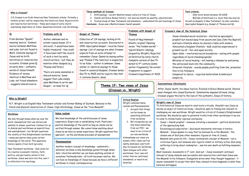 Eduqas A Level Religious Studies: Christianity 1F (Two views of Jesus) Mindmap