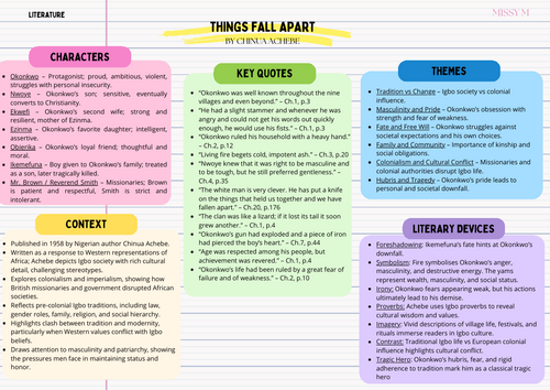 Things Fall Apart by Chinua Achebe Revision Sheet