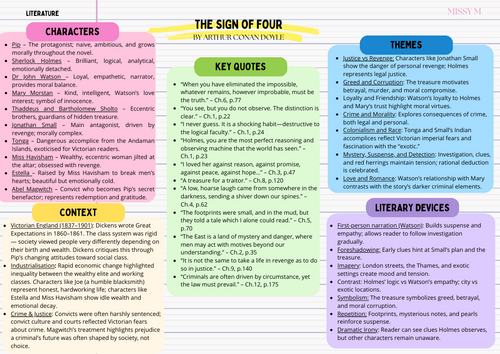 The sign of Four by Authur Dyle  Revision Sheet