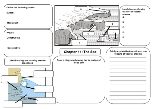 The Sea Junior Cycle revision