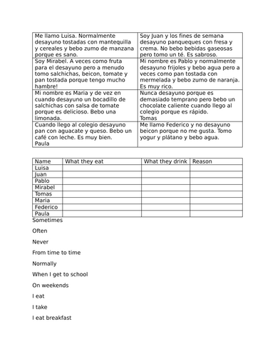 Breakfast foods worksheet in Spanish